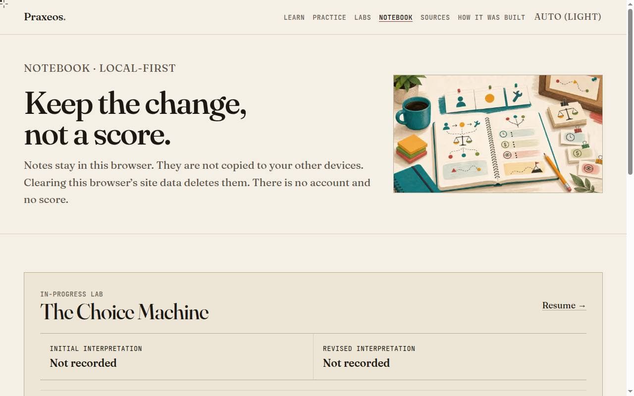 Praxeos Notebook showing an in-progress Choice Machine that can be resumed in this browser, with no score